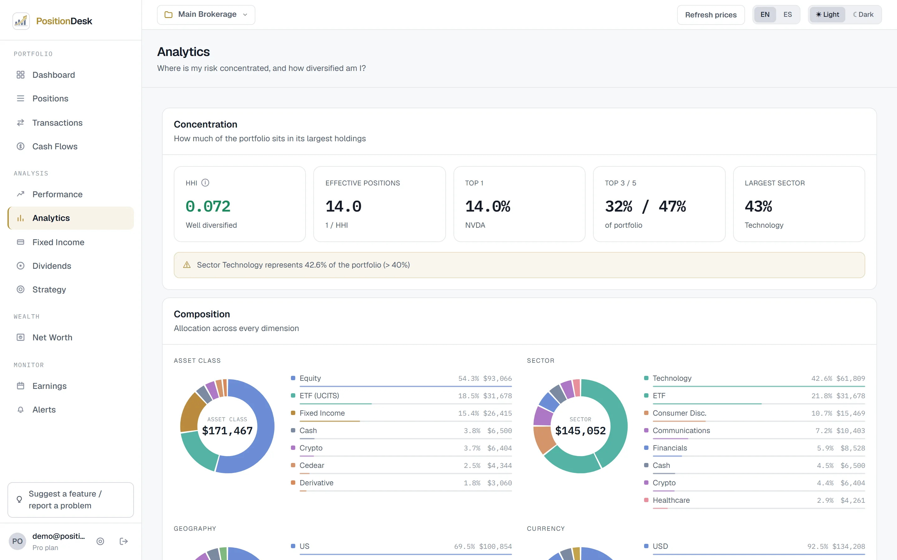 Analytics