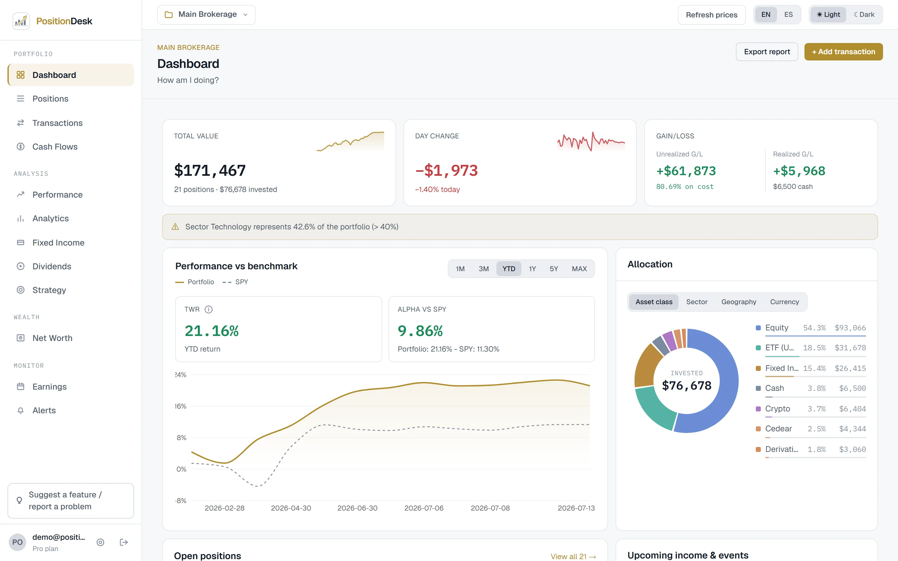 PositionDesk dashboard showing total value, day change, performance vs SPY and allocation